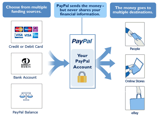 wpid-paypal_chart-2010-04-18-06-35.gif